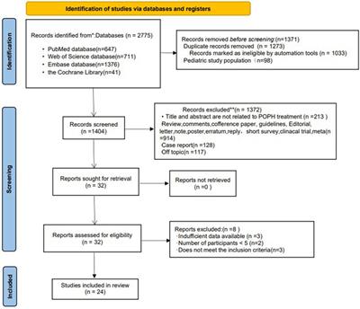 Efficacy evaluation of pulmonary hypertension therapy in patients with portal pulmonary hypertension: A systematic review and meta-analysis